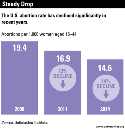 steadydropgpr4-graph